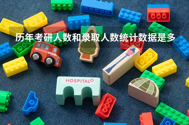 历年考研人数和录取人数统计数据是多少？